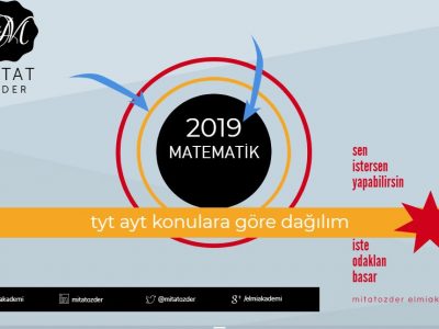 2019 AYT Matematik Konuları